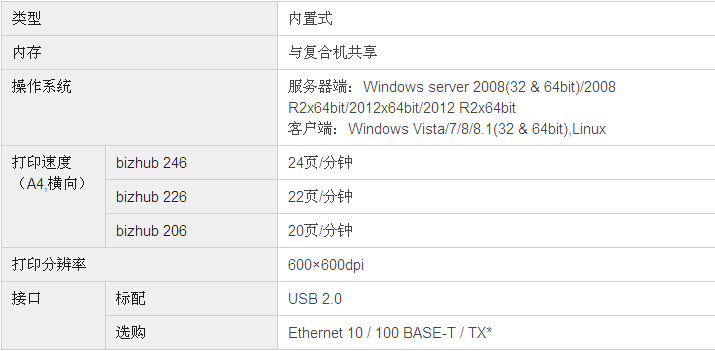 柯尼卡美能達bizhub206復(fù)印機打印規(guī)格 柯尼卡美能達bizhub206復(fù)印機打印規(guī)格