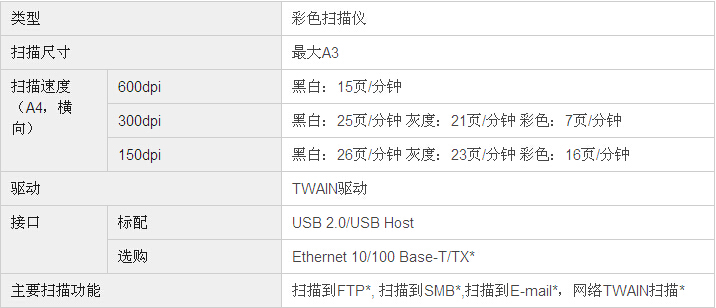 柯尼卡美能達bizhub206復(fù)印機掃描規(guī)格 柯尼卡美能達bizhub206復(fù)印機掃描規(guī)格