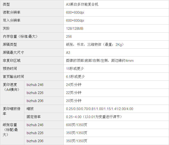 柯尼卡美能達bizhub206復(fù)印機基本規(guī)格 柯尼卡美能達bizhub206復(fù)印機基本規(guī)格