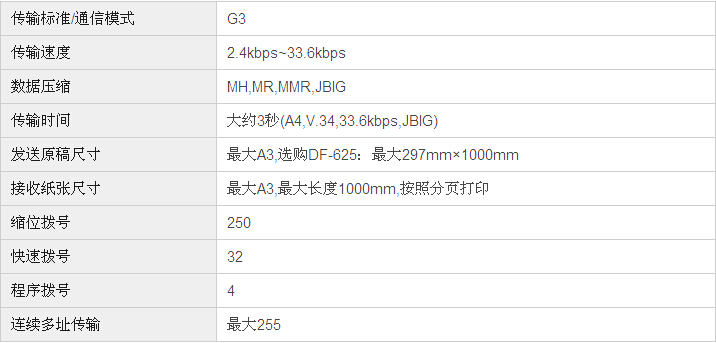 柯尼卡美能達bizhub206復(fù)印機傳真規(guī)格 柯尼卡美能達bizhub206復(fù)印機傳真規(guī)格