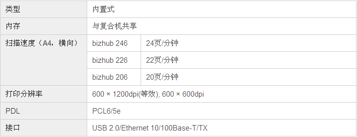 柯尼卡美能達bizhub206復(fù)印機打印控制器 柯尼卡美能達bizhub206復(fù)印機打印控制器
