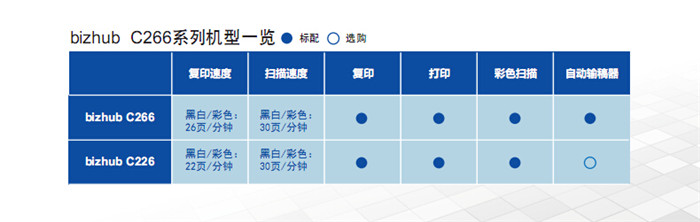 柯尼卡美能達C226彩色復印機標準配置一覽表-科頤辦公 柯尼卡美能達C226彩色復印機標準配置一覽表-科頤辦公