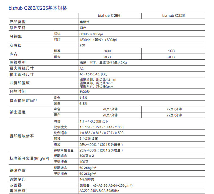 柯尼卡美能達C226彩色復印機基本規格-科頤辦公 柯尼卡美能達C226彩色復印機基本規格-科頤辦公