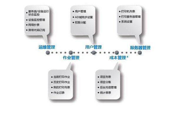 設(shè)備成本管理-科頤辦公分享