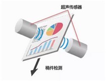 產品創新？用戶體驗？都要！柯尼卡美能達復印機BH658e系列全都有!