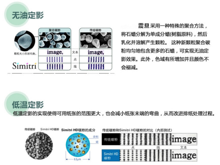 柯尼卡美能達(dá)BH266原裝碳粉的無(wú)油定影技術(shù)